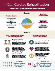 Cardiac Rehabilitation infographic.